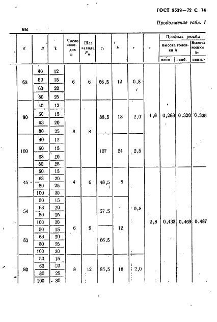 ГОСТ 9539-72 Ролики резьбонакатные. Технические условия (фото 76 из 140)