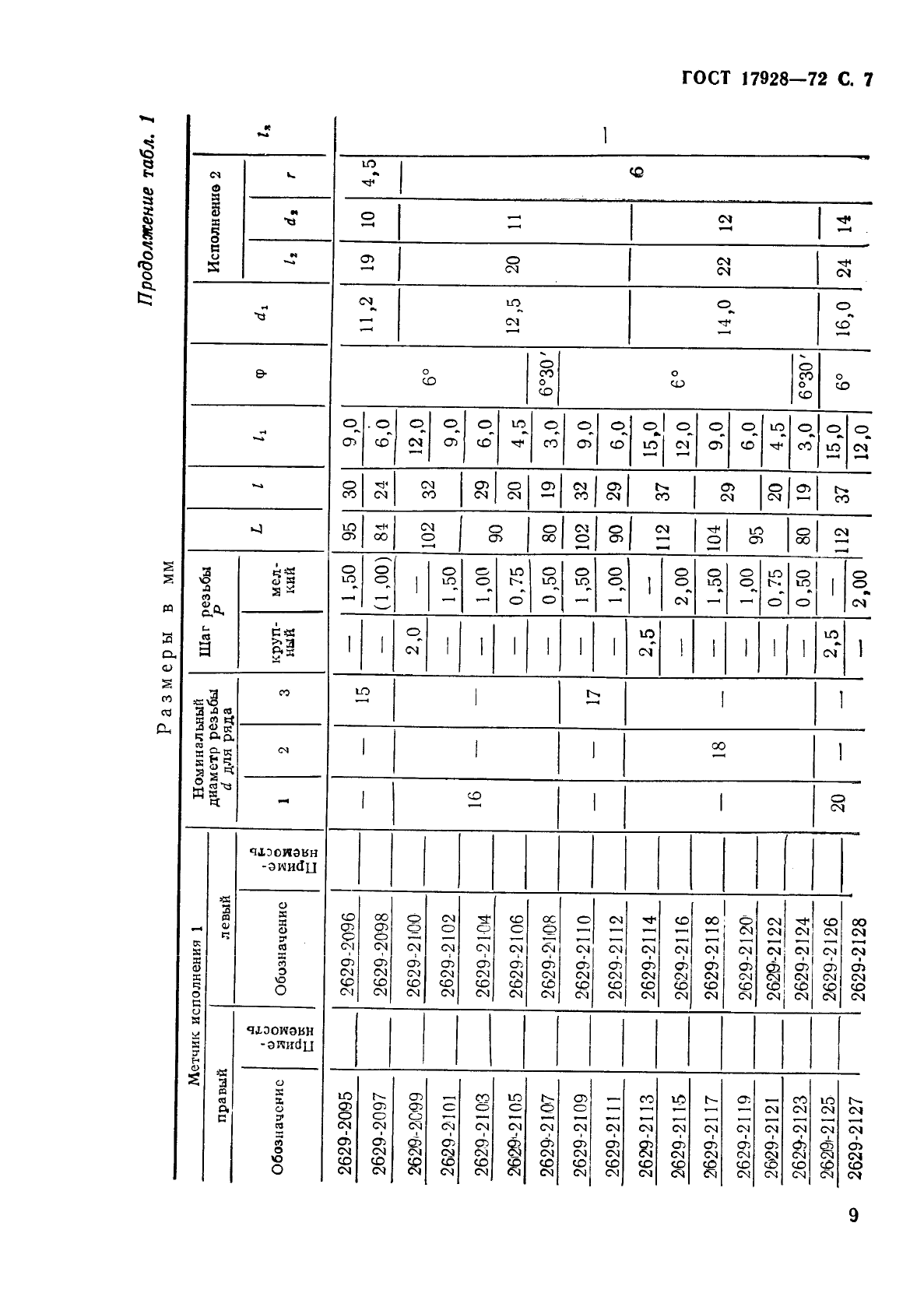 ГОСТ 17928-72 Метчики машинные с шахматным расположением зубьев для обработки легких сплавов. Конструкция и размеры (фото 11 из 37)