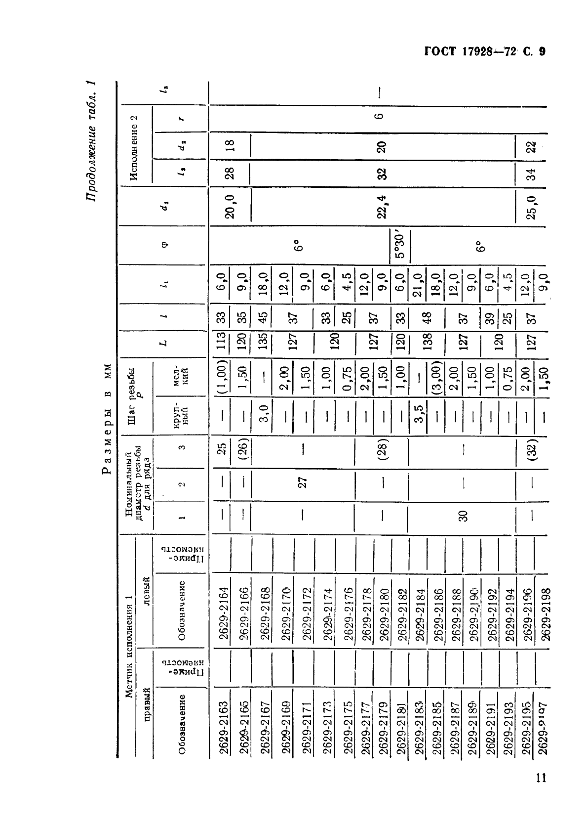 ГОСТ 17928-72 Метчики машинные с шахматным расположением зубьев для обработки легких сплавов. Конструкция и размеры (фото 13 из 37)