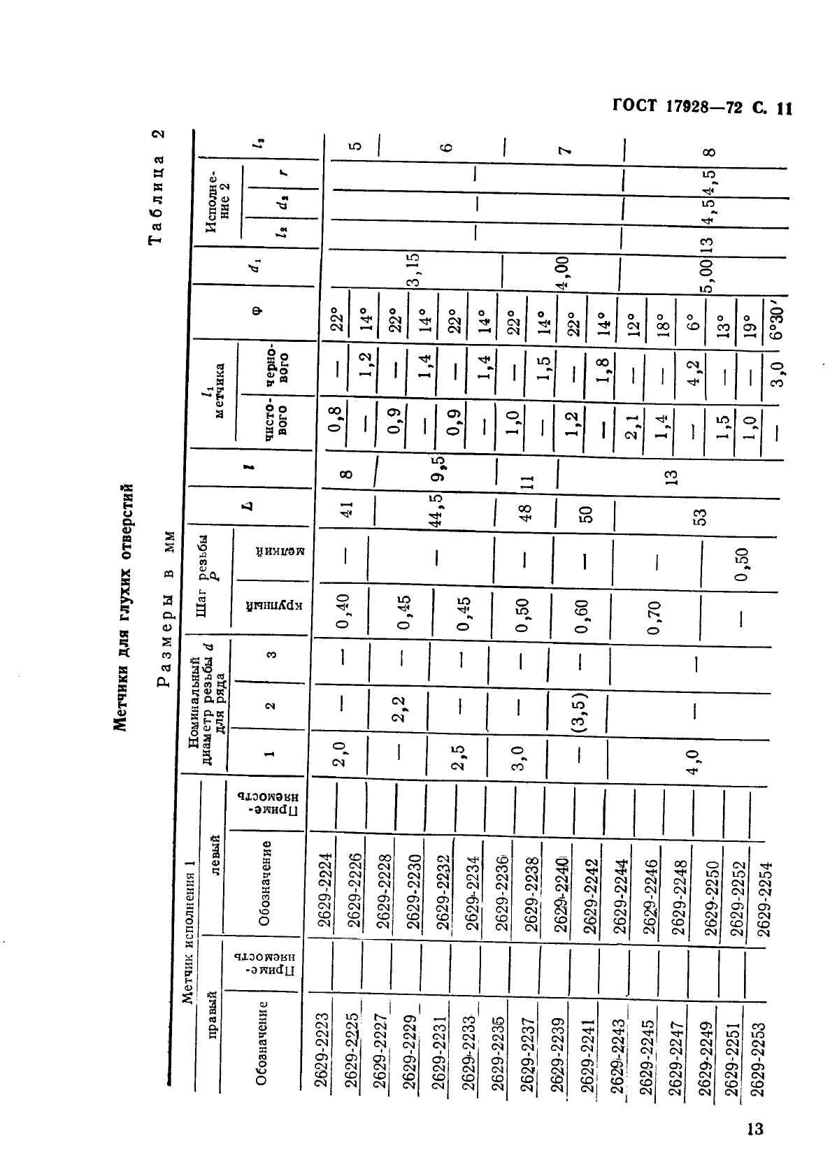 ГОСТ 17928-72 Метчики машинные с шахматным расположением зубьев для обработки легких сплавов. Конструкция и размеры (фото 15 из 37)