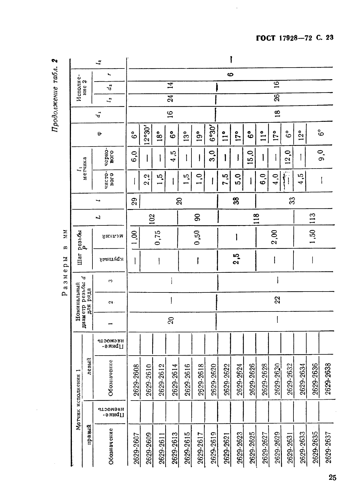 ГОСТ 17928-72 Метчики машинные с шахматным расположением зубьев для обработки легких сплавов. Конструкция и размеры (фото 27 из 37)