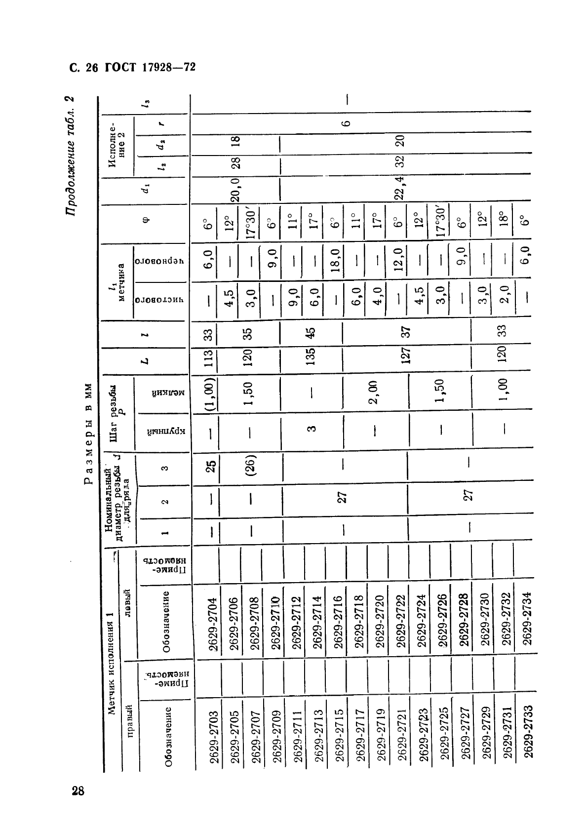 ГОСТ 17928-72 Метчики машинные с шахматным расположением зубьев для обработки легких сплавов. Конструкция и размеры (фото 30 из 37)