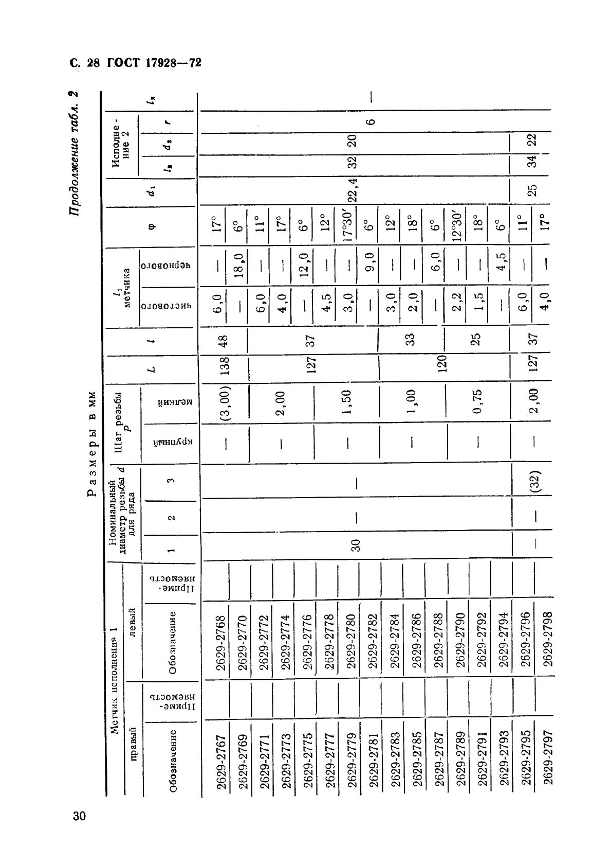 ГОСТ 17928-72 Метчики машинные с шахматным расположением зубьев для обработки легких сплавов. Конструкция и размеры (фото 32 из 37)