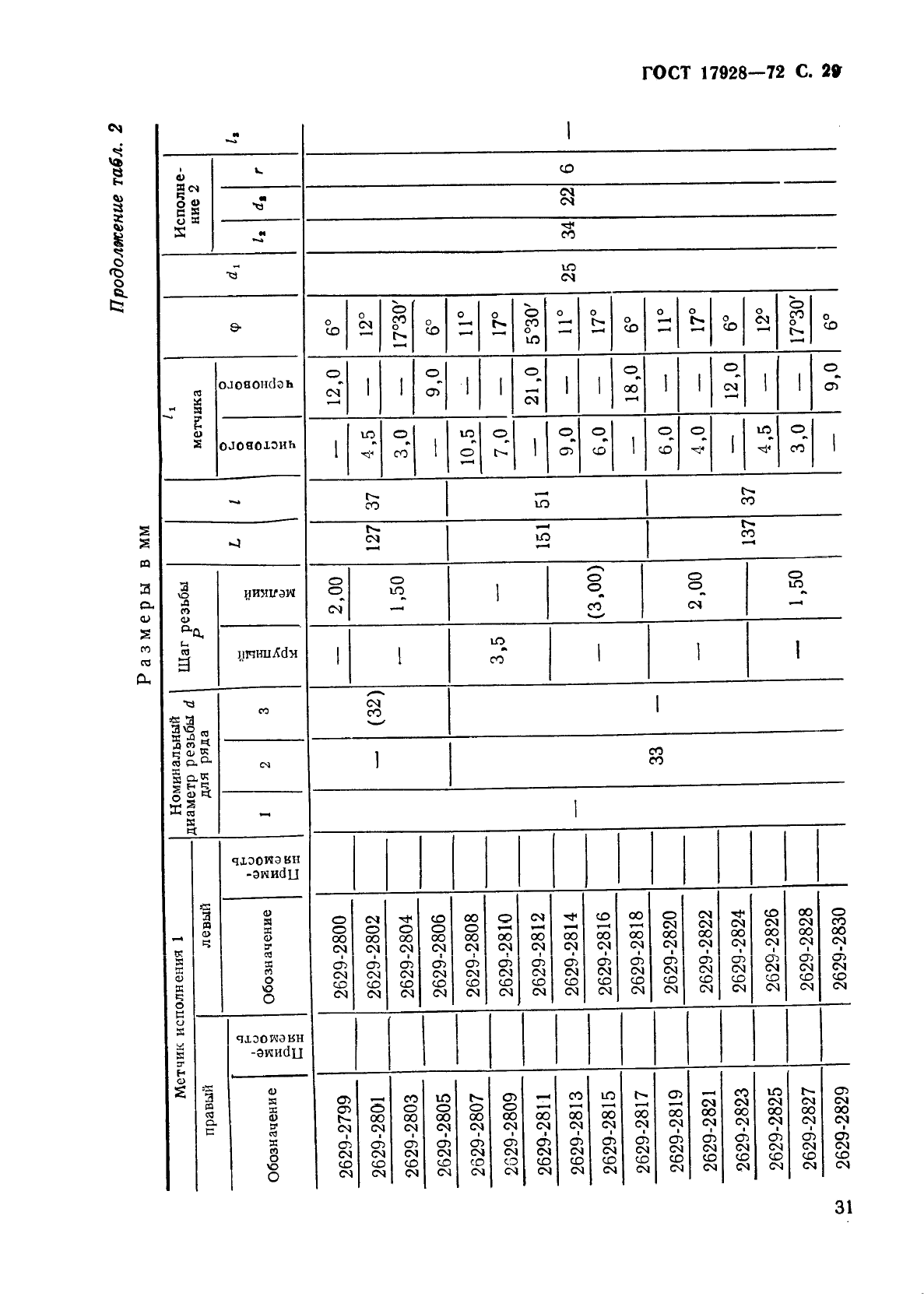 ГОСТ 17928-72 Метчики машинные с шахматным расположением зубьев для обработки легких сплавов. Конструкция и размеры (фото 33 из 37)