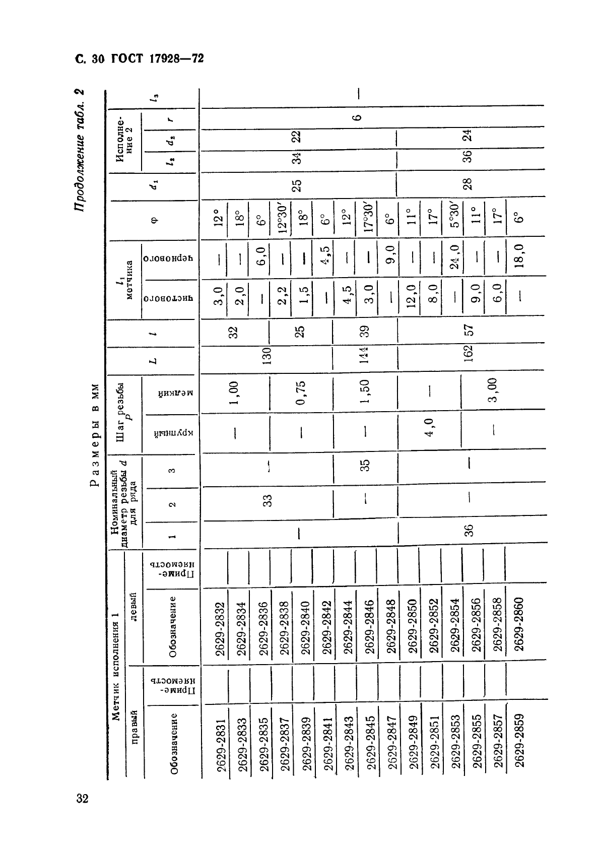 ГОСТ 17928-72 Метчики машинные с шахматным расположением зубьев для обработки легких сплавов. Конструкция и размеры (фото 34 из 37)