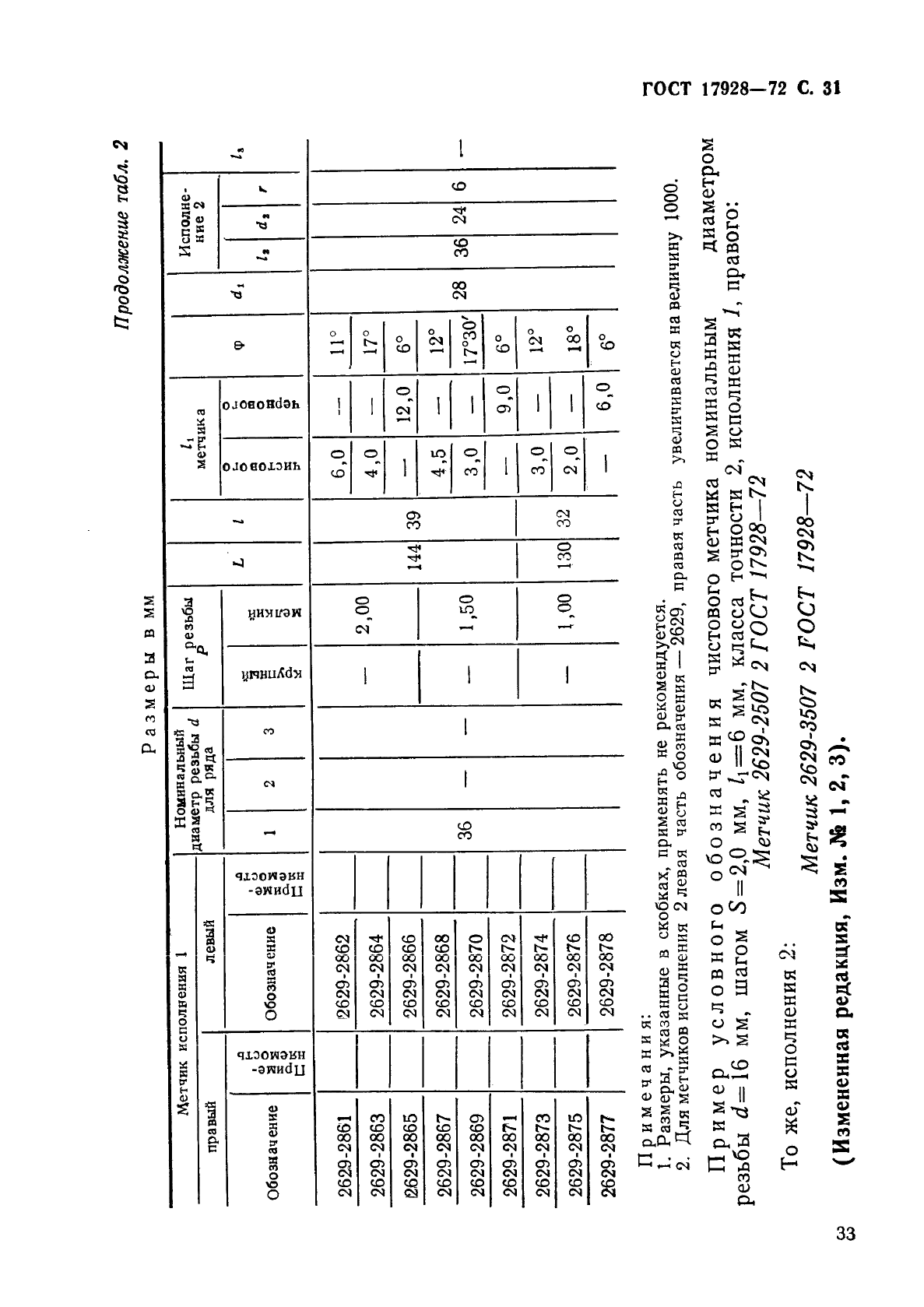 ГОСТ 17928-72 Метчики машинные с шахматным расположением зубьев для обработки легких сплавов. Конструкция и размеры (фото 35 из 37)