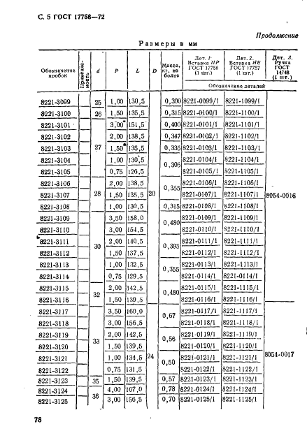 ГОСТ 17758-72 Пробки резьбовые со вставками двусторонние диаметром от 2 до 50 мм. Конструкция и основные размеры (фото 5 из 8)