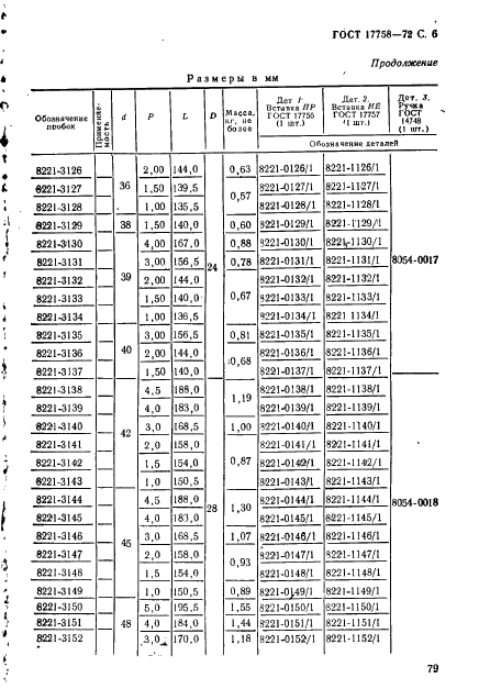ГОСТ 17758-72 Пробки резьбовые со вставками двусторонние диаметром от 2 до 50 мм. Конструкция и основные размеры (фото 6 из 8)