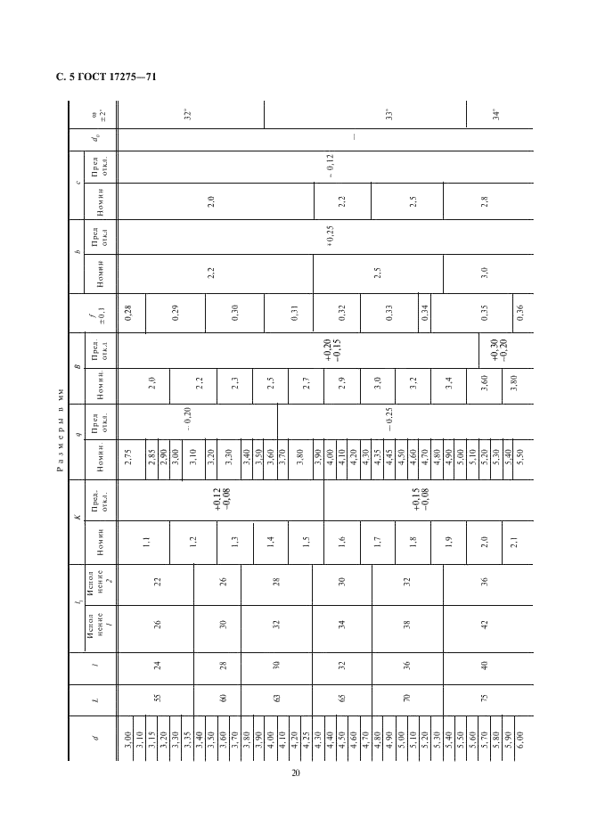 ГОСТ 17275-71 Сверла спиральные цельные твердосплавные. Средняя серия. Конструкция и размеры (фото 5 из 7)