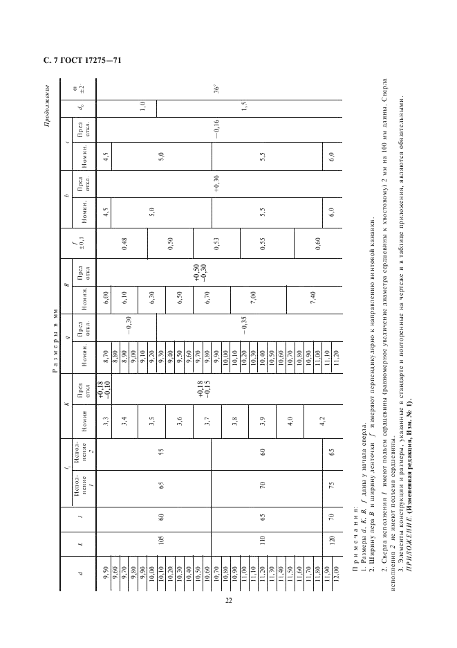 ГОСТ 17275-71 Сверла спиральные цельные твердосплавные. Средняя серия. Конструкция и размеры (фото 7 из 7)