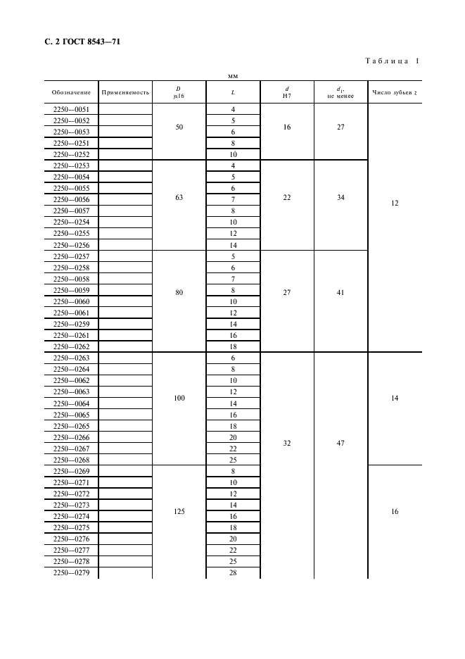 ГОСТ 8543-71 Фрезы пазовые затылованные. Технические условия (фото 3 из 10)