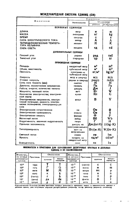 ГОСТ 5.1150-71 Насосы высоковакуумные диффузионные типа НВД. Требования к качеству аттестованной продукции (фото 10 из 10)