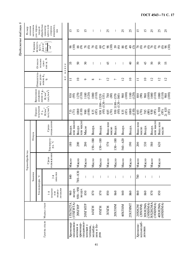 ГОСТ 4543-71 Прокат из легированной конструкционной стали. Технические условия (фото 19 из 41)