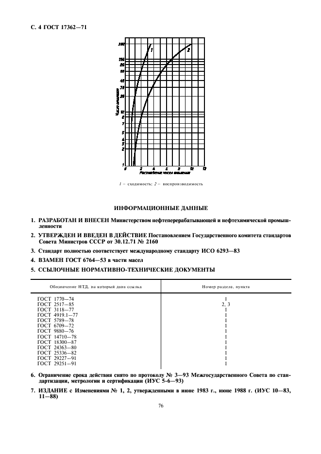 ГОСТ 17362-71 Масла нефтяные. Метод определения числа омыления (фото 4 из 4)