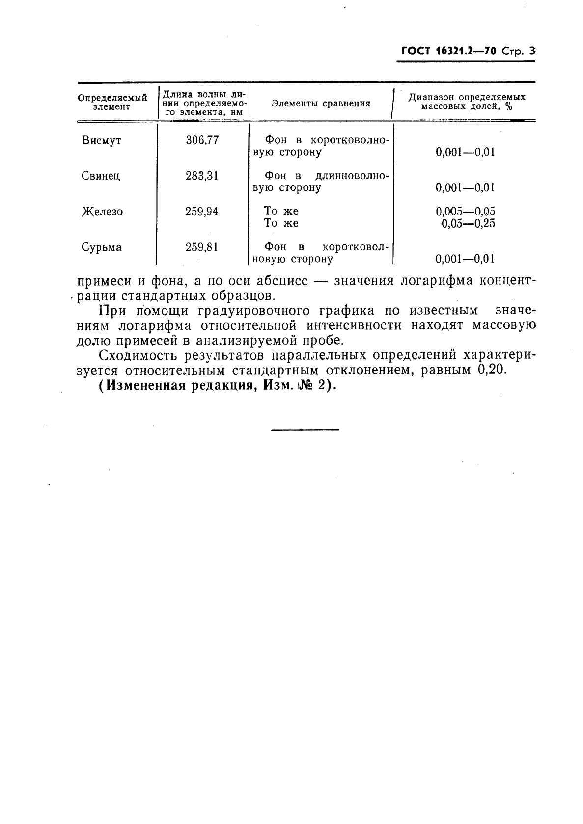 ГОСТ 16321.2-70 Сплавы серебряно-медные. Метод спектрального анализа (фото 3 из 4)