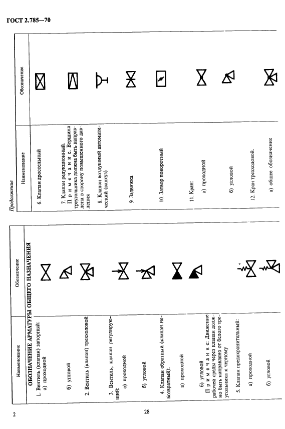 ГОСТ 2.785-70 Единая система конструкторской документации. Обозначения условные графические. Арматура трубопроводная (фото 2 из 5)