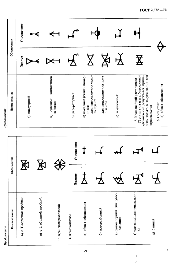 ГОСТ 2.785-70 Единая система конструкторской документации. Обозначения условные графические. Арматура трубопроводная (фото 3 из 5)