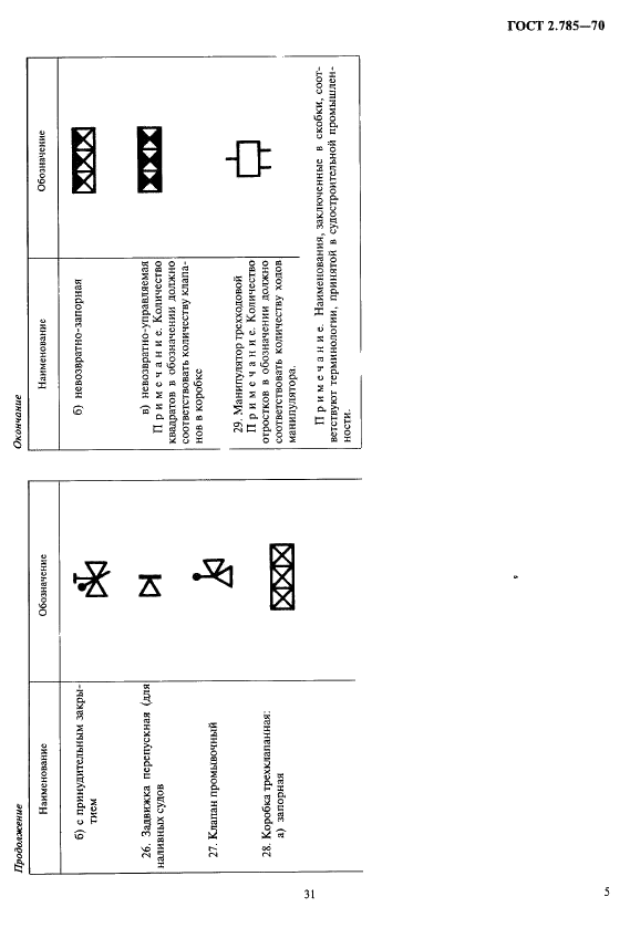 ГОСТ 2.785-70 Единая система конструкторской документации. Обозначения условные графические. Арматура трубопроводная (фото 5 из 5)