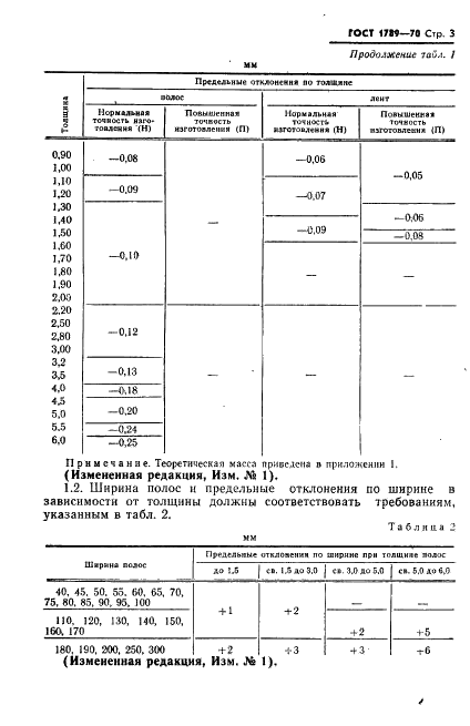 ГОСТ 1789-70 Полосы и ленты из бериллиевой бронзы. Технические условия (фото 4 из 26)