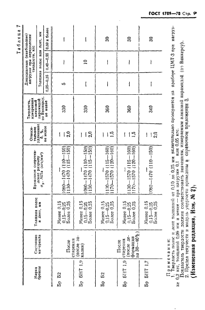 ГОСТ 1789-70 Полосы и ленты из бериллиевой бронзы. Технические условия (фото 10 из 26)