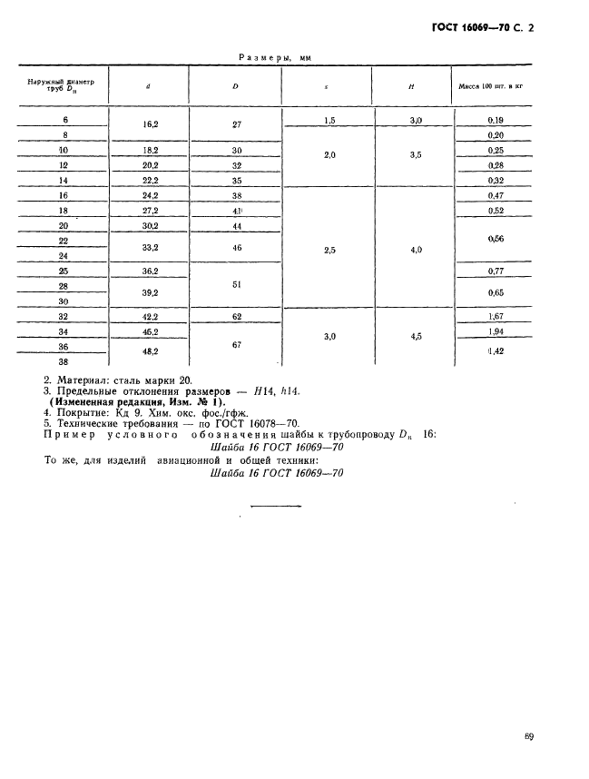ГОСТ 16069-70 Шайбы для соединений трубопроводов по внутреннему конусу. Конструкция и размеры (фото 2 из 2)