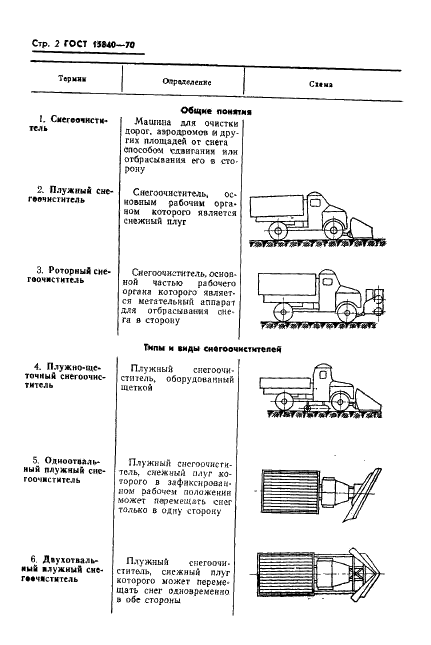 ГОСТ 15840-70 Снегоочистители. Термины и определения (фото 4 из 22)
