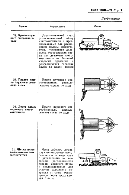 ГОСТ 15840-70 Снегоочистители. Термины и определения (фото 9 из 22)