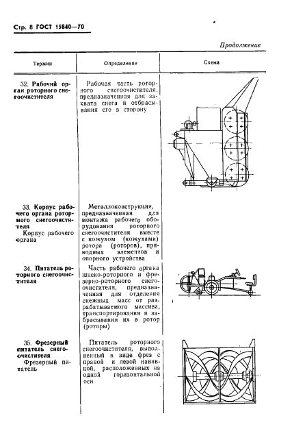 ГОСТ 15840-70 Снегоочистители. Термины и определения (фото 10 из 22)