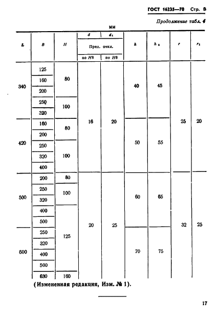 ГОСТ 16235-70 Формы металлические (кокили) створчатые. Основные размеры (фото 8 из 8)