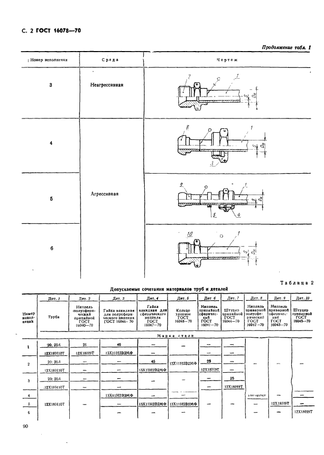 ГОСТ 16078-70 Соединения трубопроводов по внутреннему конусу. Технические требования (фото 2 из 16)