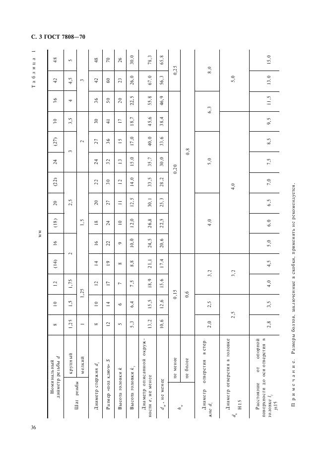 ГОСТ 7808-70 Болты с шестигранной уменьшенной головкой класса точности А. Конструкция и размеры (фото 3 из 7)