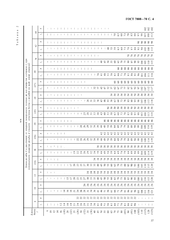 ГОСТ 7808-70 Болты с шестигранной уменьшенной головкой класса точности А. Конструкция и размеры (фото 4 из 7)