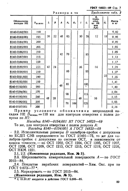ГОСТ 14823-69 Калибры-пробки гладкие непроходные неполные диаметром свыше 75 до 300 мм. Конструкция и размеры (фото 7 из 9)