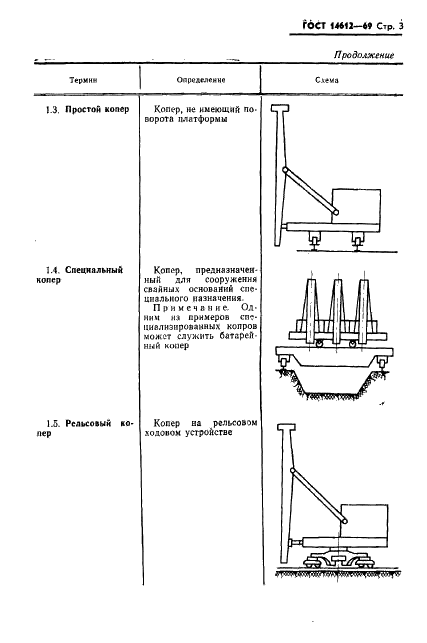 ГОСТ 14612-69 Копры и копровое оборудование для свайных работ. Термины и определения (фото 5 из 12)