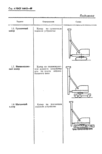 ГОСТ 14612-69 Копры и копровое оборудование для свайных работ. Термины и определения (фото 6 из 12)