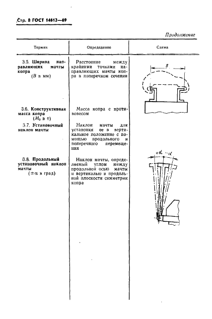 ГОСТ 14612-69 Копры и копровое оборудование для свайных работ. Термины и определения (фото 10 из 12)