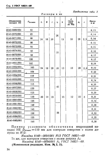 ГОСТ 14821-69 Калибры-пробки гладкие непроходные неполные штампованные диаметром свыше 75 до 160 мм. Конструкция и размеры (фото 5 из 8)