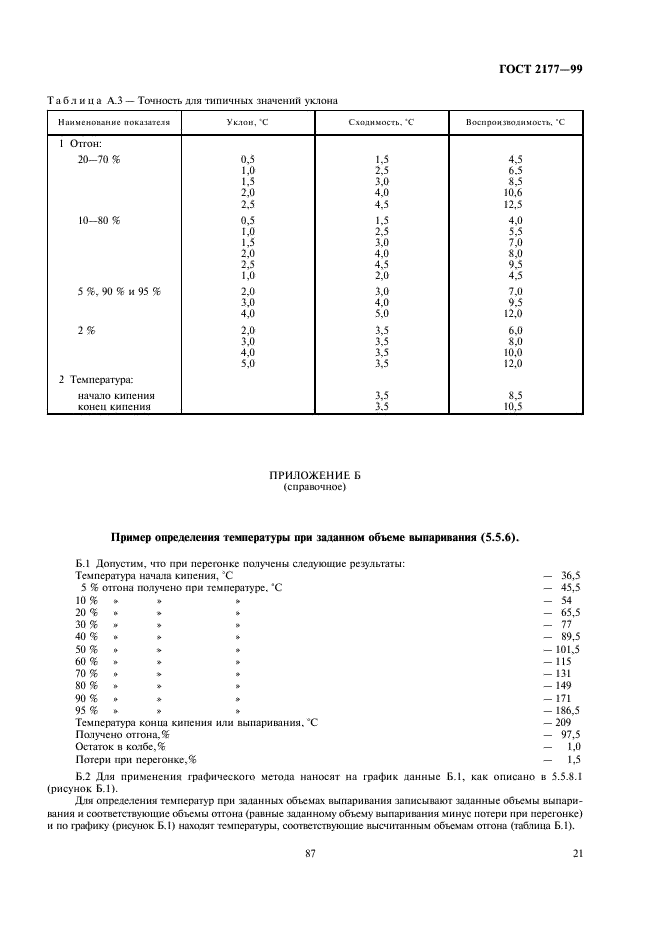 ГОСТ 2177-99 Нефтепродукты. Методы определения фракционного состава (фото 23 из 25)