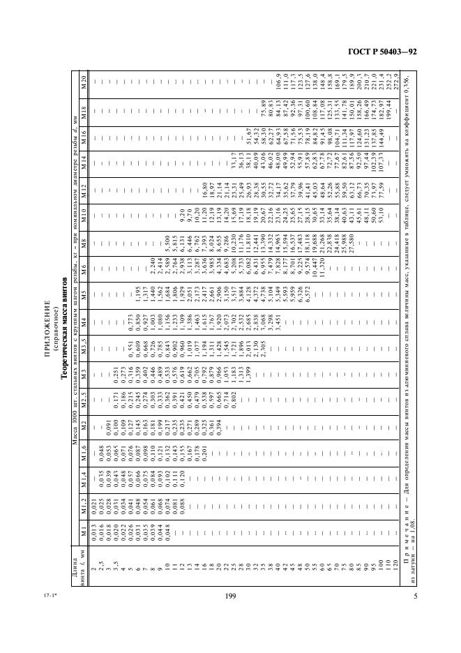 ГОСТ Р 50403-92 Винты с потайной головкой классов А и В. Технические условия (фото 7 из 8)