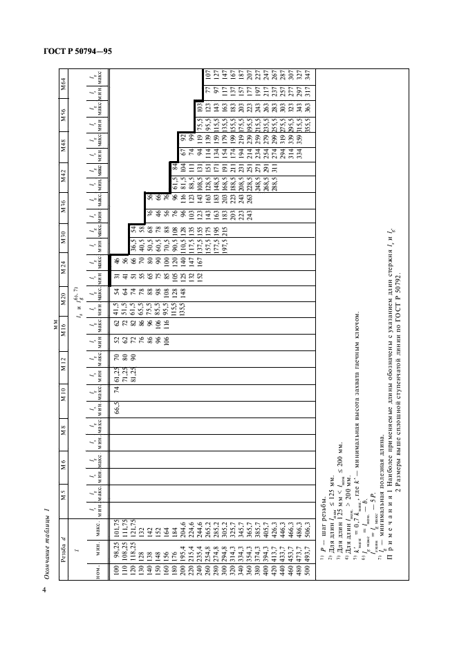 ГОСТ Р 50794-95 Болты с шестигранной головкой класса точности С. Технические условия (фото 6 из 12)