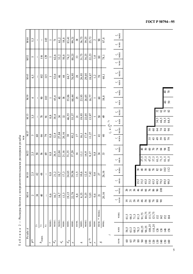 ГОСТ Р 50794-95 Болты с шестигранной головкой класса точности С. Технические условия (фото 7 из 12)