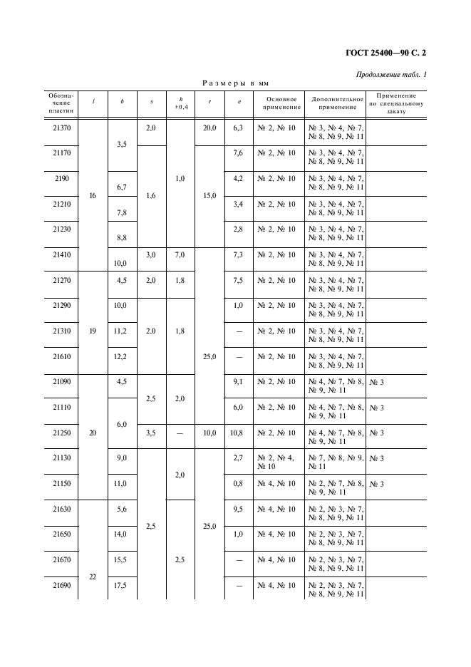 ГОСТ 25400-90 Пластины твердосплавные напаиваемые типа 21. Конструкция и размеры (фото 3 из 6)