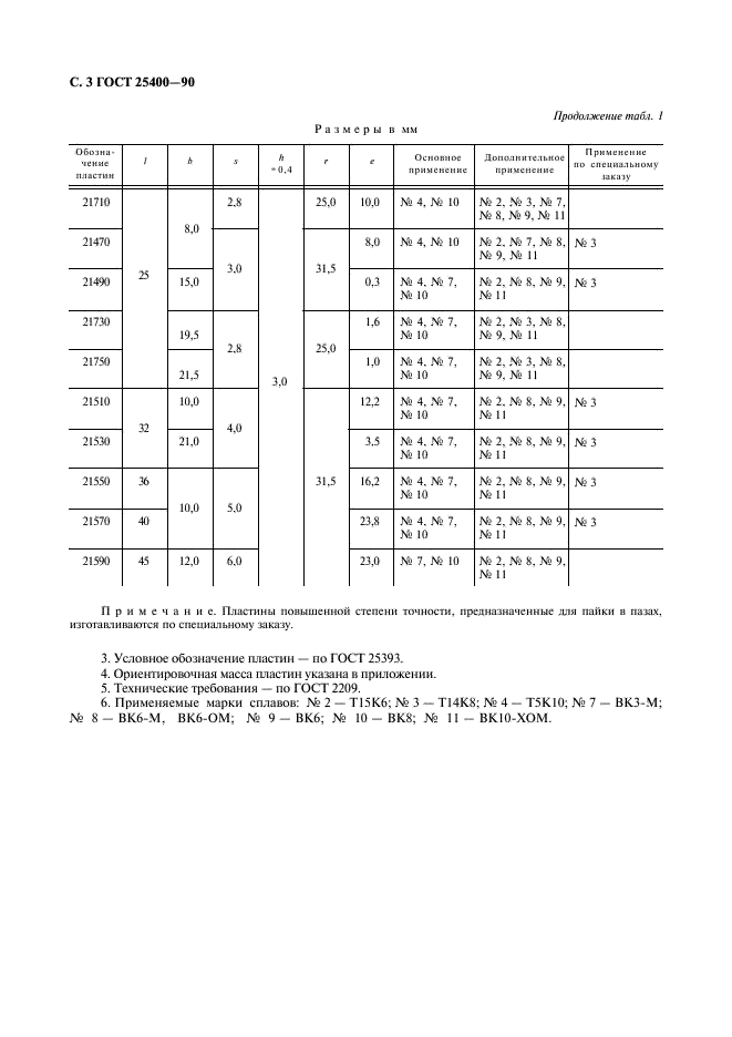 ГОСТ 25400-90 Пластины твердосплавные напаиваемые типа 21. Конструкция и размеры (фото 4 из 6)