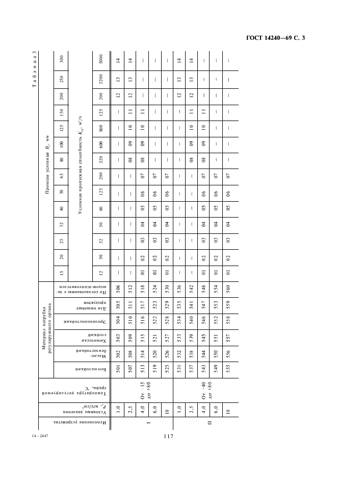 ГОСТ 14240-69 Устройства исполнительные шланговые средних расходов ГСП. Типы и основные параметры (фото 3 из 5)