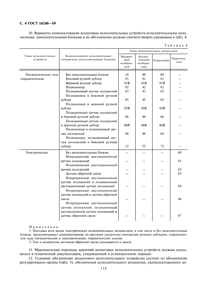 ГОСТ 14240-69 Устройства исполнительные шланговые средних расходов ГСП. Типы и основные параметры (фото 4 из 5)