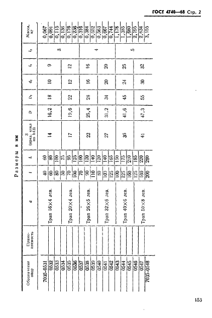 ГОСТ 4740-68 Опоры регулируемые усиленные для станочных приспособлений. Конструкция (фото 2 из 5)