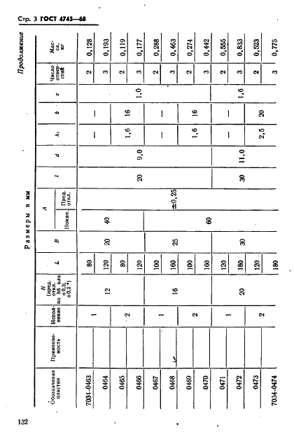 ГОСТ 4743-68 Пластины опорные для станочных приспособлений. Конструкция (фото 3 из 7)
