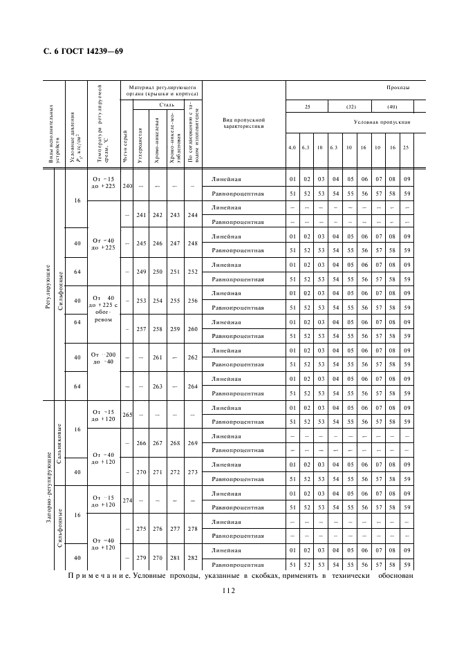 ГОСТ 14239-69 Устройства исполнительные двухседельные средних расходов ГСП. Типы и основные параметры (фото 6 из 8)