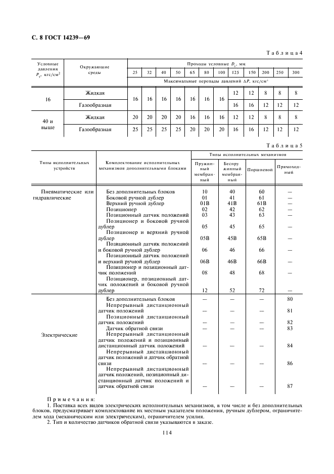 ГОСТ 14239-69 Устройства исполнительные двухседельные средних расходов ГСП. Типы и основные параметры (фото 8 из 8)