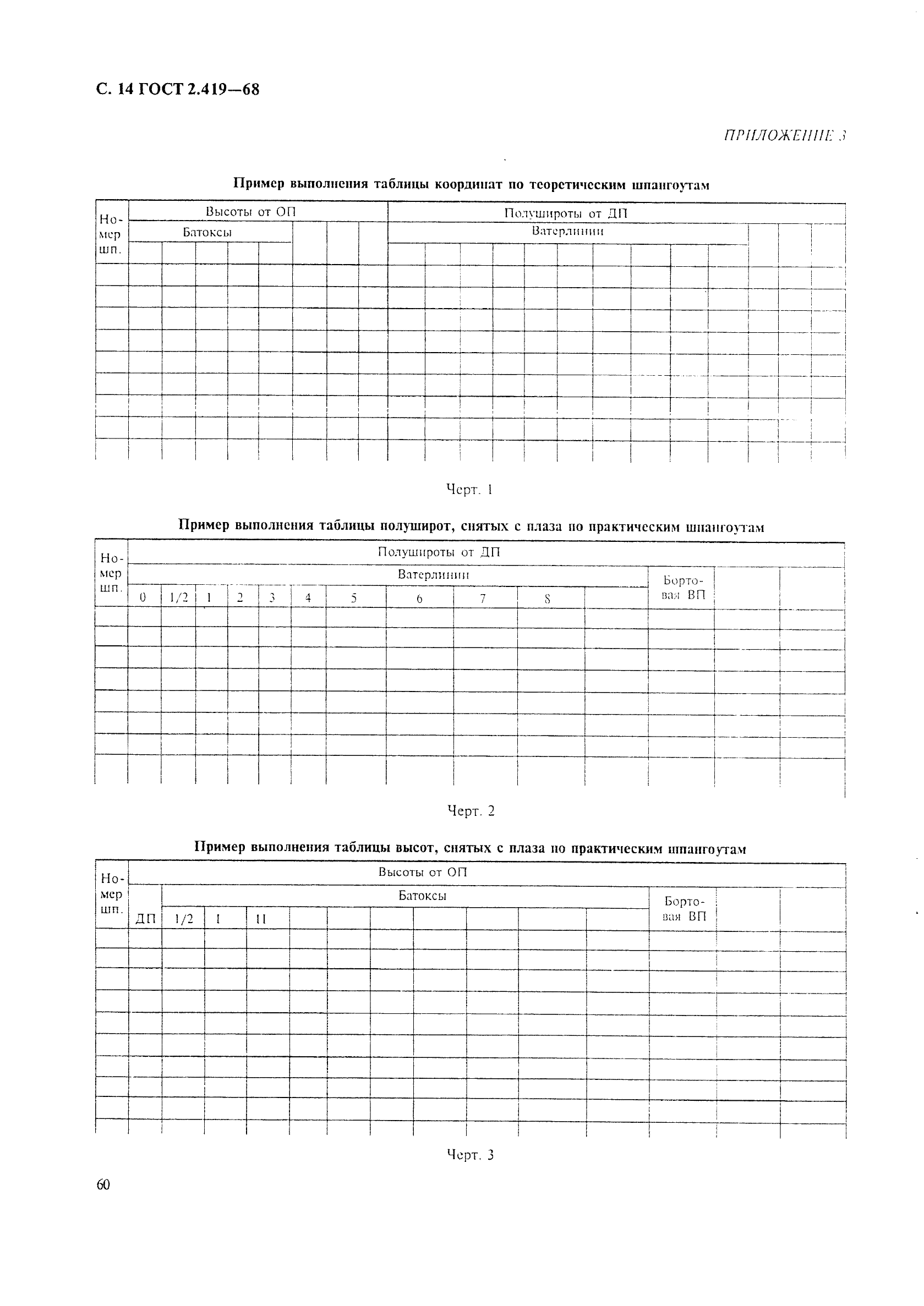 ГОСТ 2.419-68 Единая система конструкторской документации. Правила выполнения документации при плазовом методе производства (фото 14 из 18)